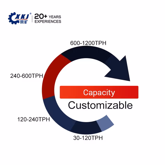 Copper Ore Processing Plant Flotation Machine/Mining Tank Flotation Cell