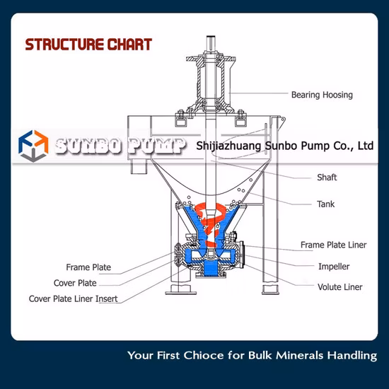 Froth Pump Pulp Foam Pump